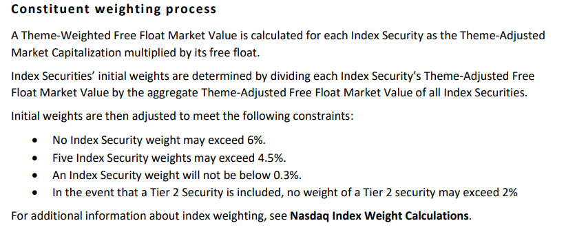 Text explaining IPAY's constituent weighting process. No index security weight may exceed 6%.